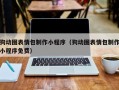 黔东狗动图表情包制作小程序（狗动图表情包制作小程序免费）